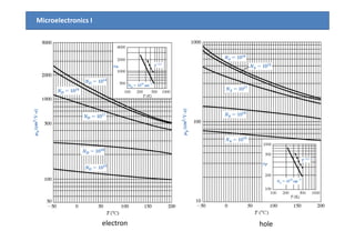 Microelectronics I
electron hole
 