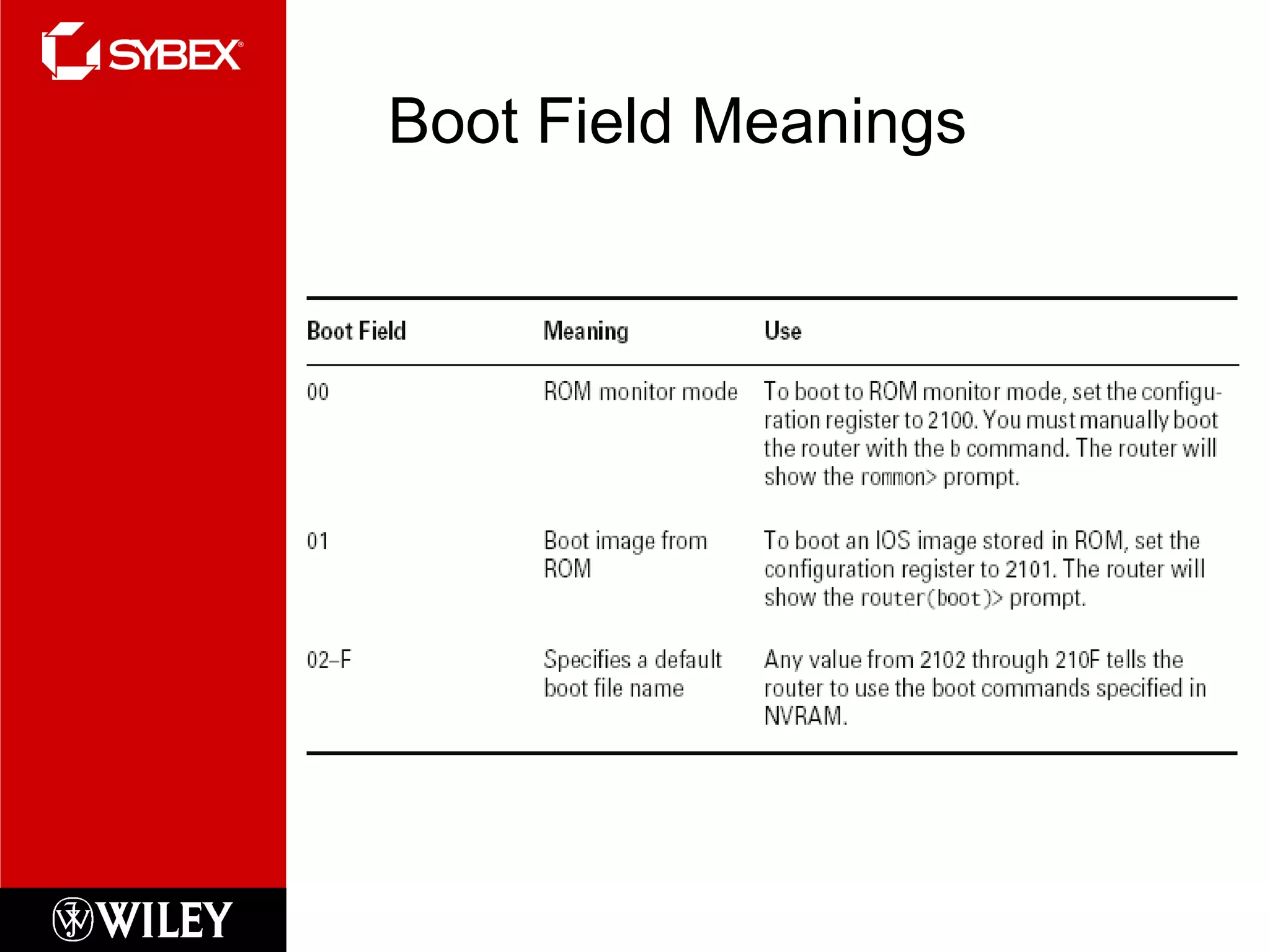 Boot Field Meanings 
