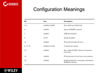Configuration Meanings
 