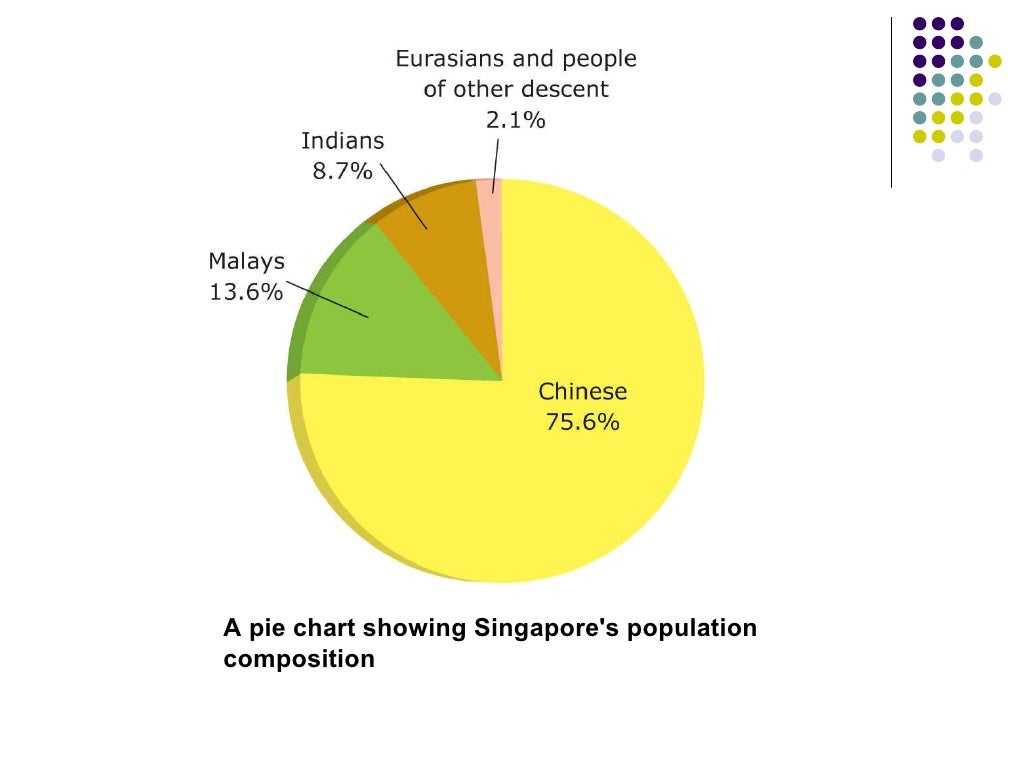 Chapter 5 Challenges To Racial Harmony