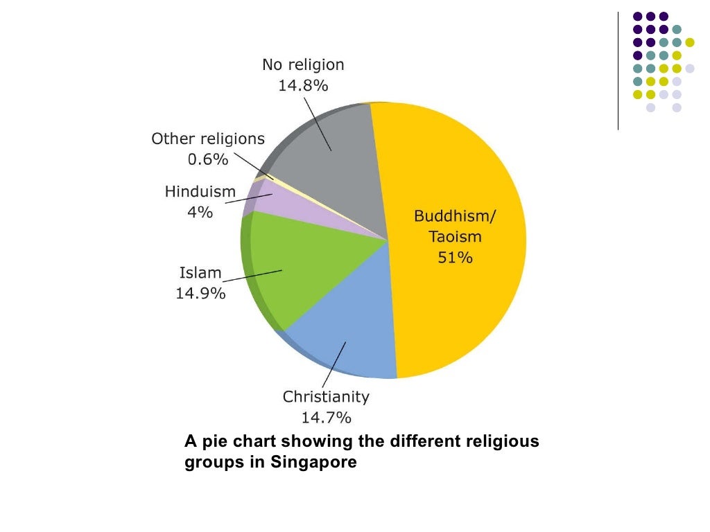 Chapter 5 Challenges To Racial Harmony