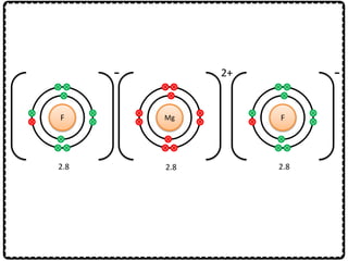 2.8 2.8
F
-
Mg
2+
2.8
F
-
 