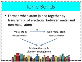 Ionic Bonds
• Formed when atom joined together by
transferring of electrons between metal and
non-metal atom
Metal atom Non-metal atom
e
donate electron receive electron
Achieve the stable
electron arrangement
 