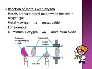  Reaction
-

of metals with oxygen
Metals produce metal oxide when heated in
oxygen gas
Metal + oxygen
metal oxide
For example,
aluminium + oxygen
aluminium oxide

 