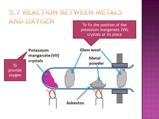 To fix the position of the
potassium manganate (VII)
crystals at its place

To
provide
oxygen

 
