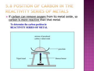

If carbon can remove oxygen from its metal oxide, so
carbon is more reactive than that metal

 
