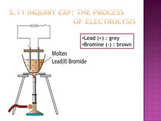 •Lead (+) : grey
•Bromine (-) : brown

 