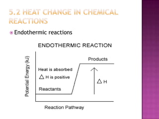  Endothermic

reactions

 