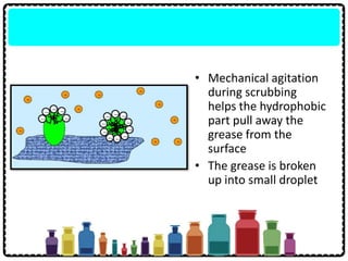 • Mechanical agitation
during scrubbing
helps the hydrophobic
part pull away the
grease from the
surface
• The grease is broken
up into small droplet
 