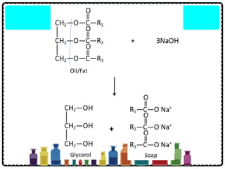 Oil/Fat
Glycerol Soap
+
 
