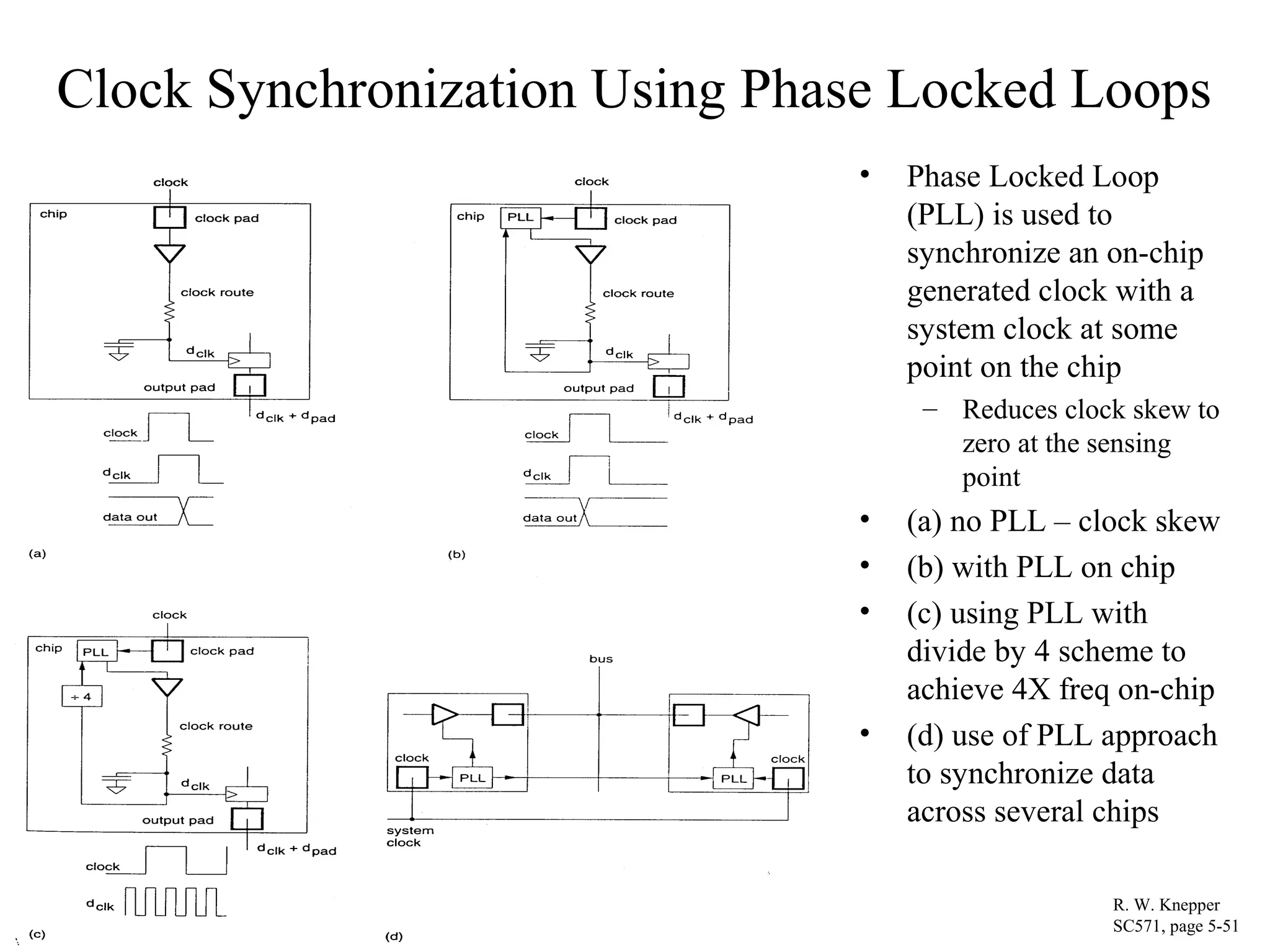 Clock Synchronization Using Phase Locked Loops
• Phase Locked Loop
(PLL) is used to
synchronize an on-chip
generated clock with a
system clock at some
point on the chip
– Reduces clock skew to
zero at the sensing
point
• (a) no PLL – clock skew
• (b) with PLL on chip
• (c) using PLL with
divide by 4 scheme to
achieve 4X freq on-chip
• (d) use of PLL approach
to synchronize data
across several chips
R. W. Knepper
SC571, page 5-51
 