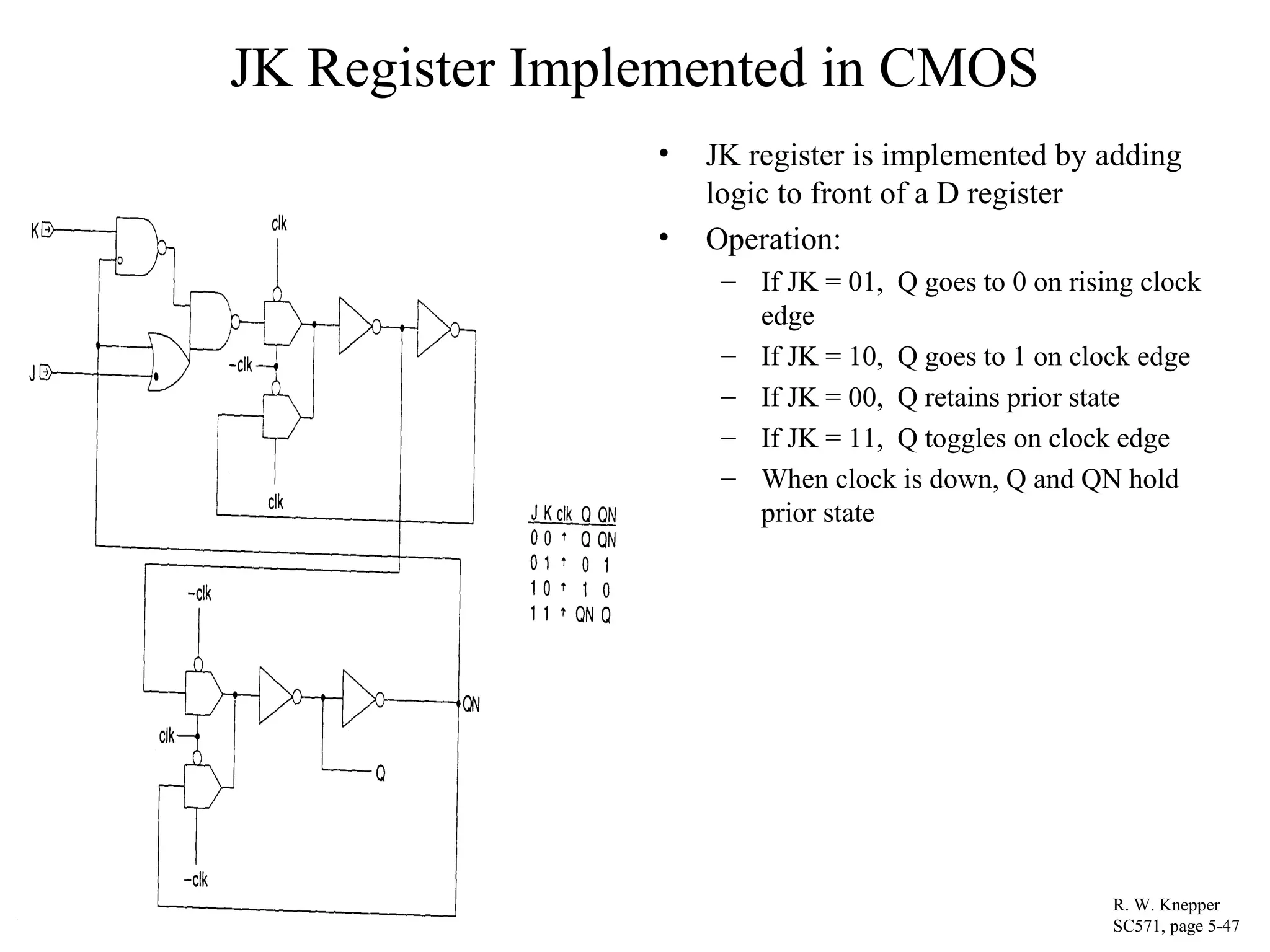 JK Register Implemented in CMOS
• JK register is implemented by adding
logic to front of a D register
• Operation:
– If JK = 01, Q goes to 0 on rising clock
edge
– If JK = 10, Q goes to 1 on clock edge
– If JK = 00, Q retains prior state
– If JK = 11, Q toggles on clock edge
– When clock is down, Q and QN hold
prior state
R. W. Knepper
SC571, page 5-47
 