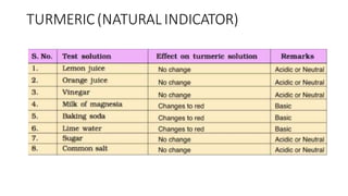 Turmeric Use Pictogram chapter5class7th-200723223329.pptx