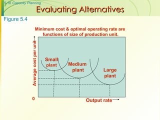 chapter 5 operations management classroom ppt.ppt