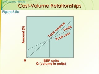 chapter 5 operations management classroom ppt.ppt
