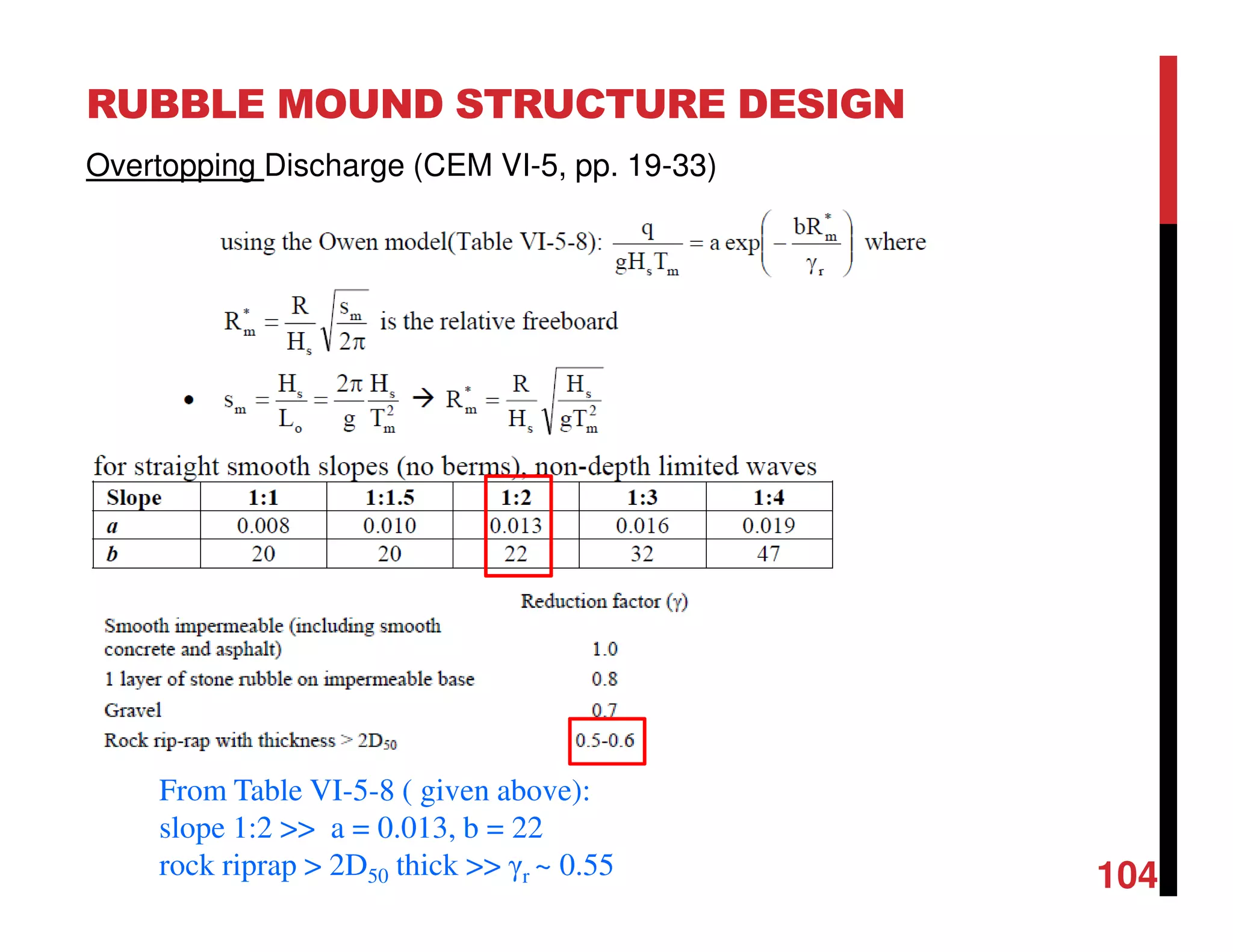 RUBBLE MOUND STRUCTURE DESIGN
104
Overtopping Discharge (CEM VI-5, pp. 19-33)
From Table VI-5-8 ( given above):
slope 1:2 >> a = 0.013, b = 22
rock riprap > 2D50 thick >> γr ~ 0.55
 