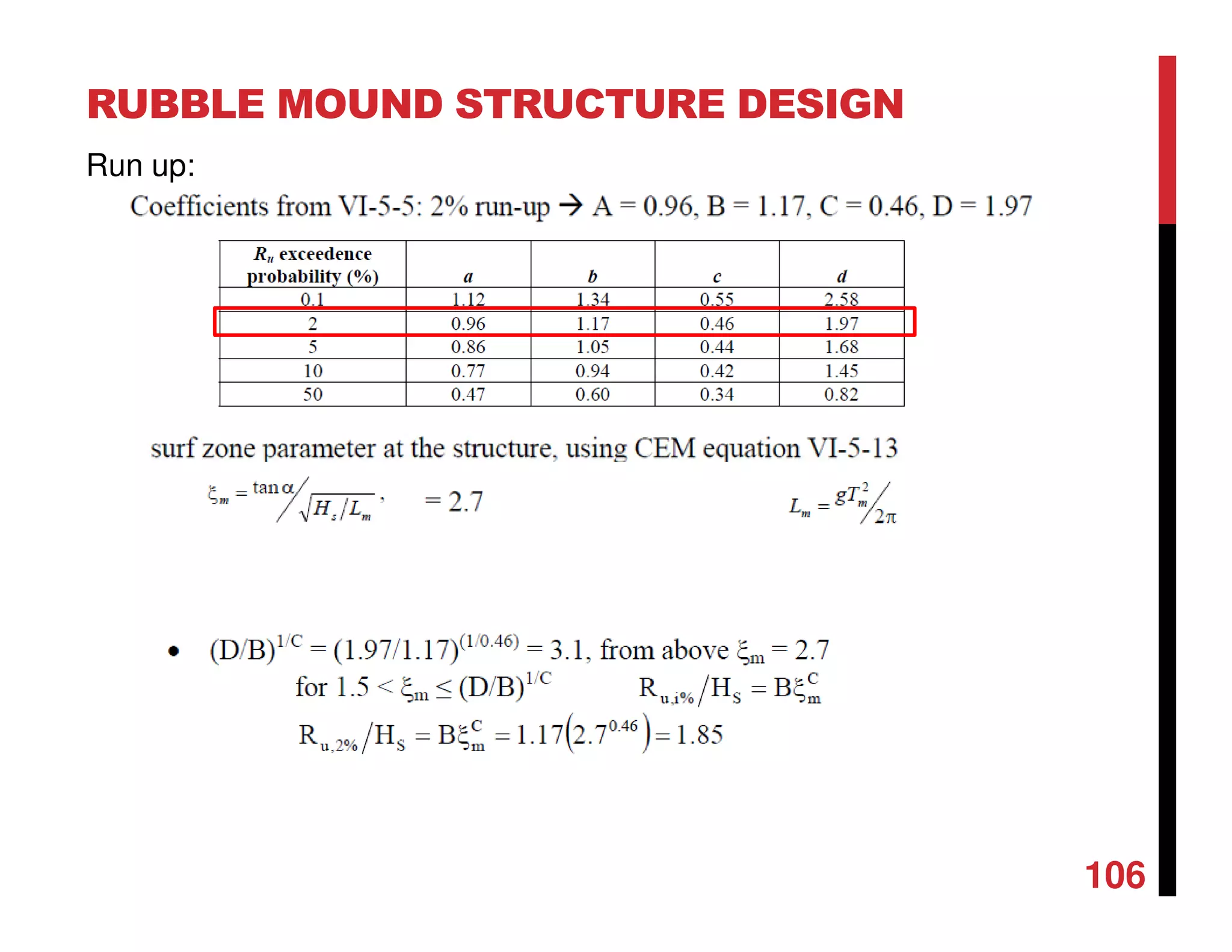 RUBBLE MOUND STRUCTURE DESIGN
106
Run up:
 