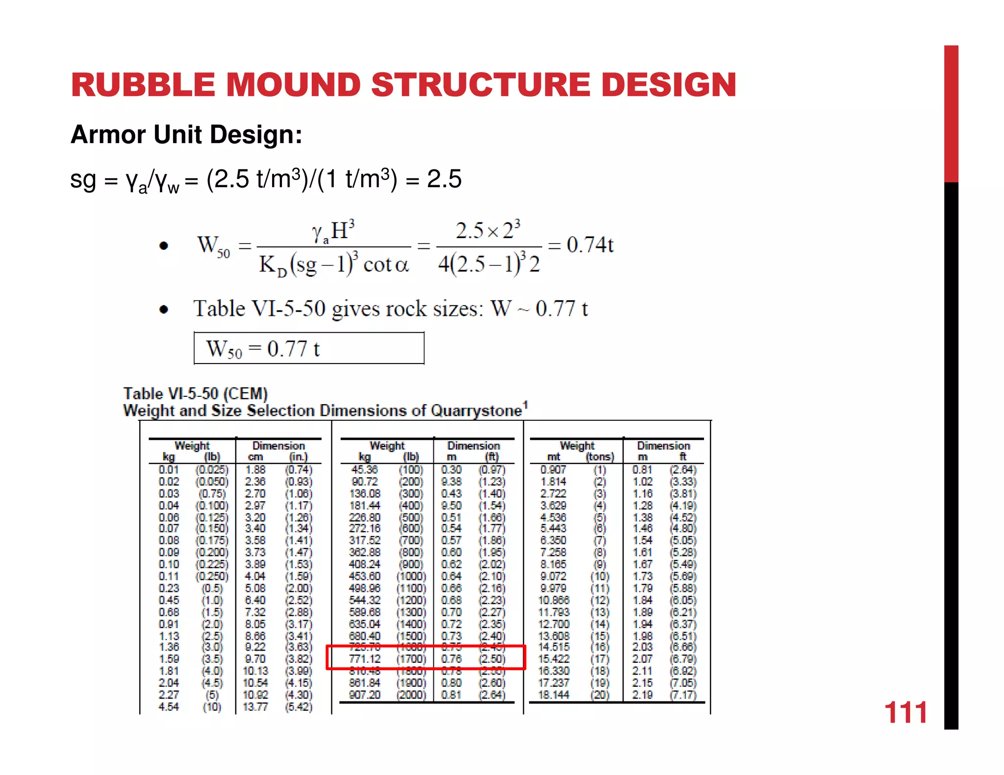 RUBBLE MOUND STRUCTURE DESIGN
111
Armor Unit Design:
sg = γa/γw = (2.5 t/m3)/(1 t/m3) = 2.5
 