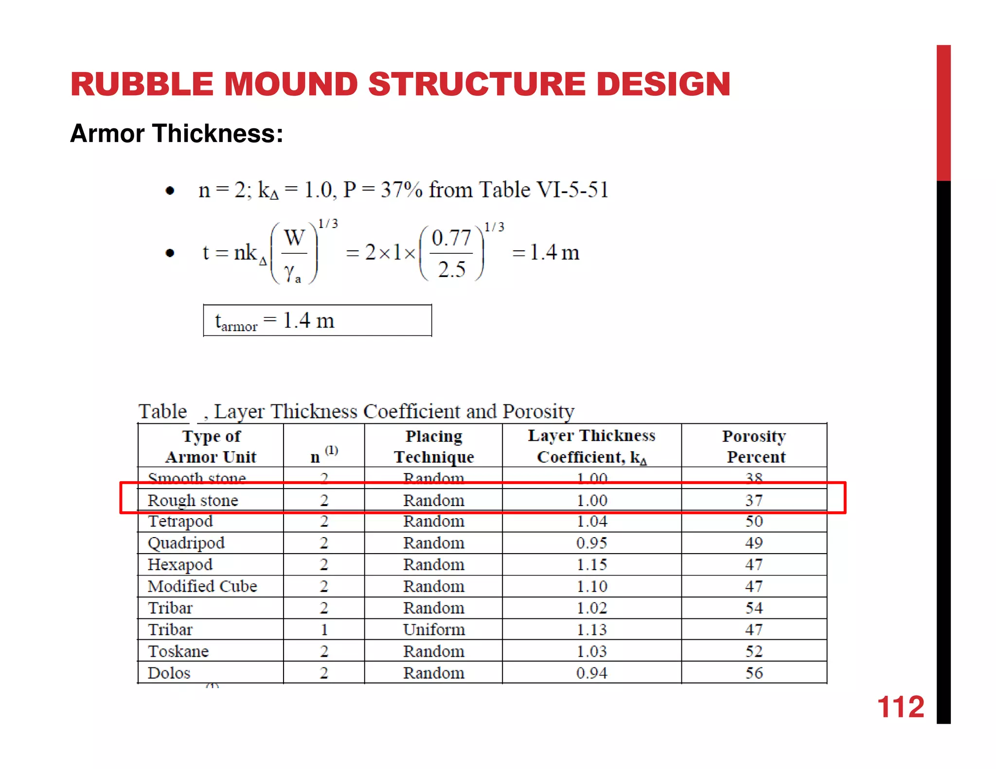 RUBBLE MOUND STRUCTURE DESIGN
112
Armor Thickness:
 