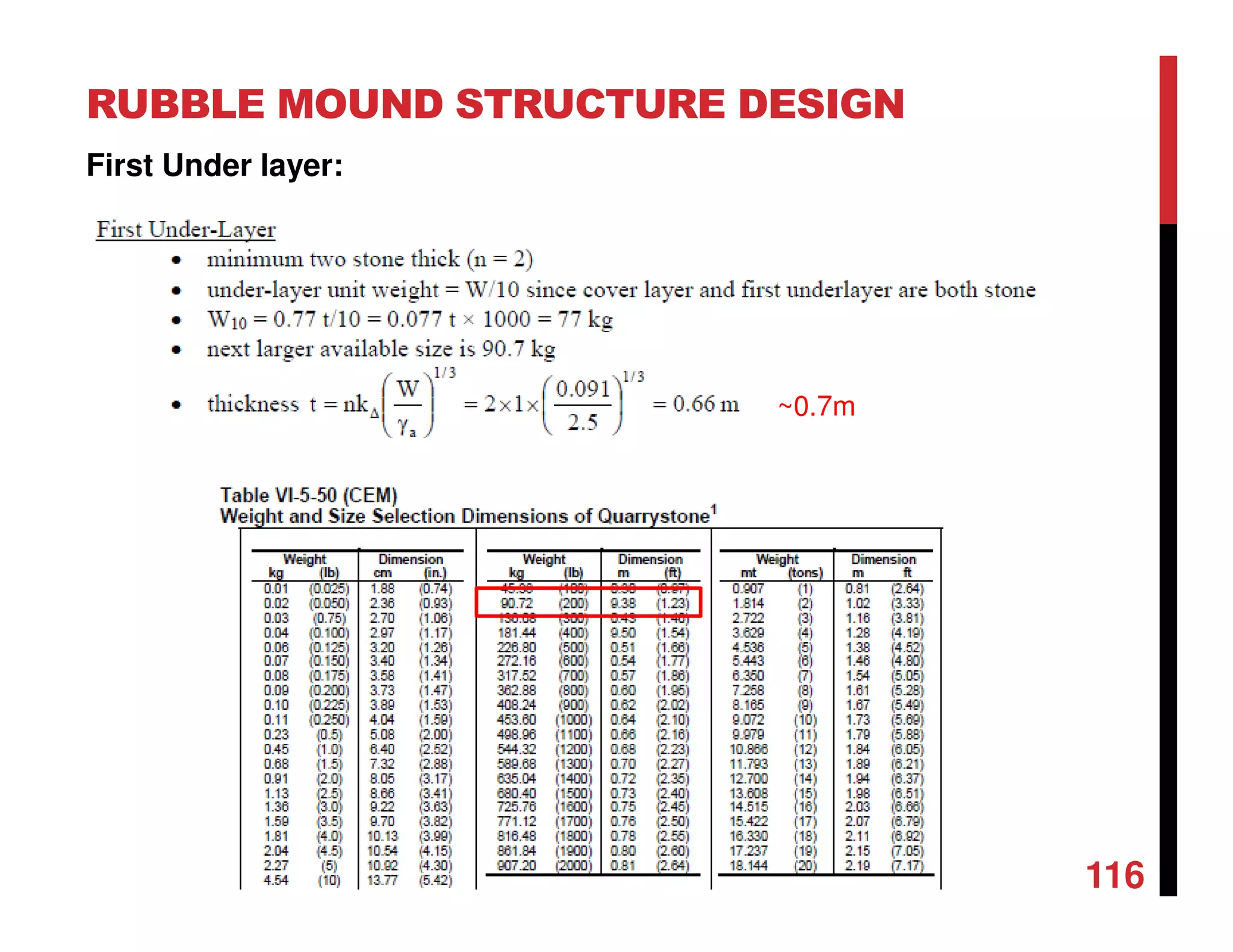 RUBBLE MOUND STRUCTURE DESIGN
116
First Under layer:
~0.7m
 