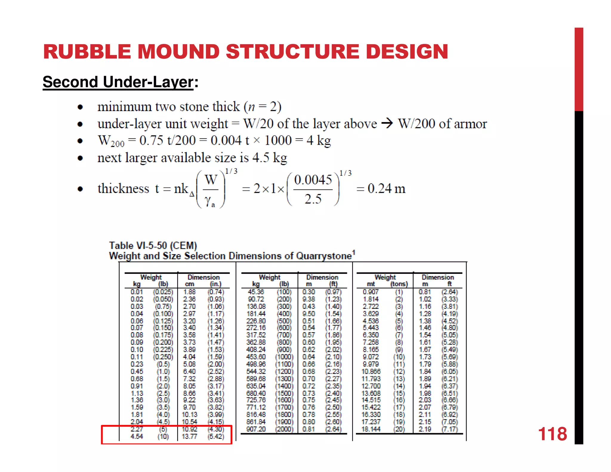 RUBBLE MOUND STRUCTURE DESIGN
118
Second Under-Layer:
 