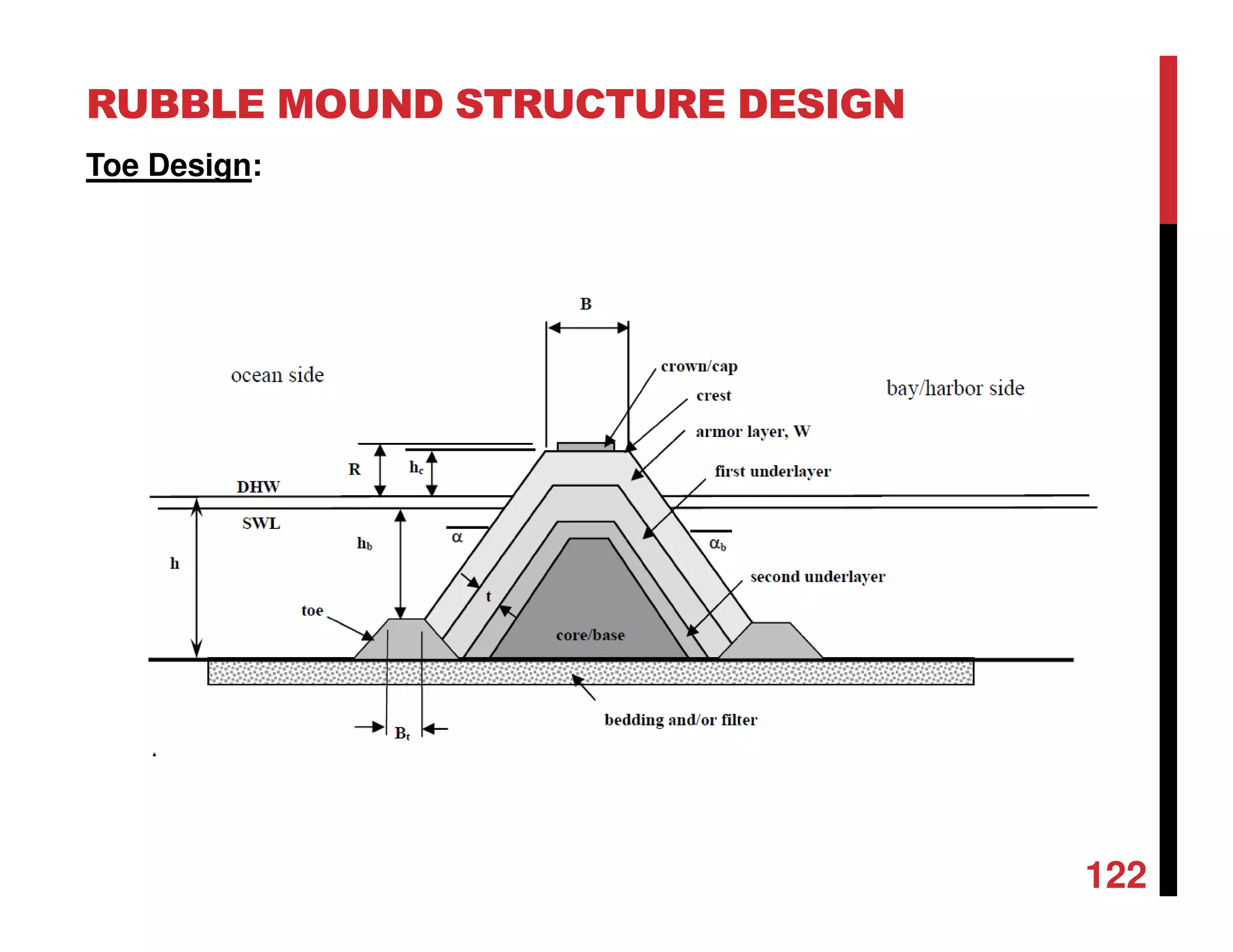 RUBBLE MOUND STRUCTURE DESIGN
122
Toe Design:
 