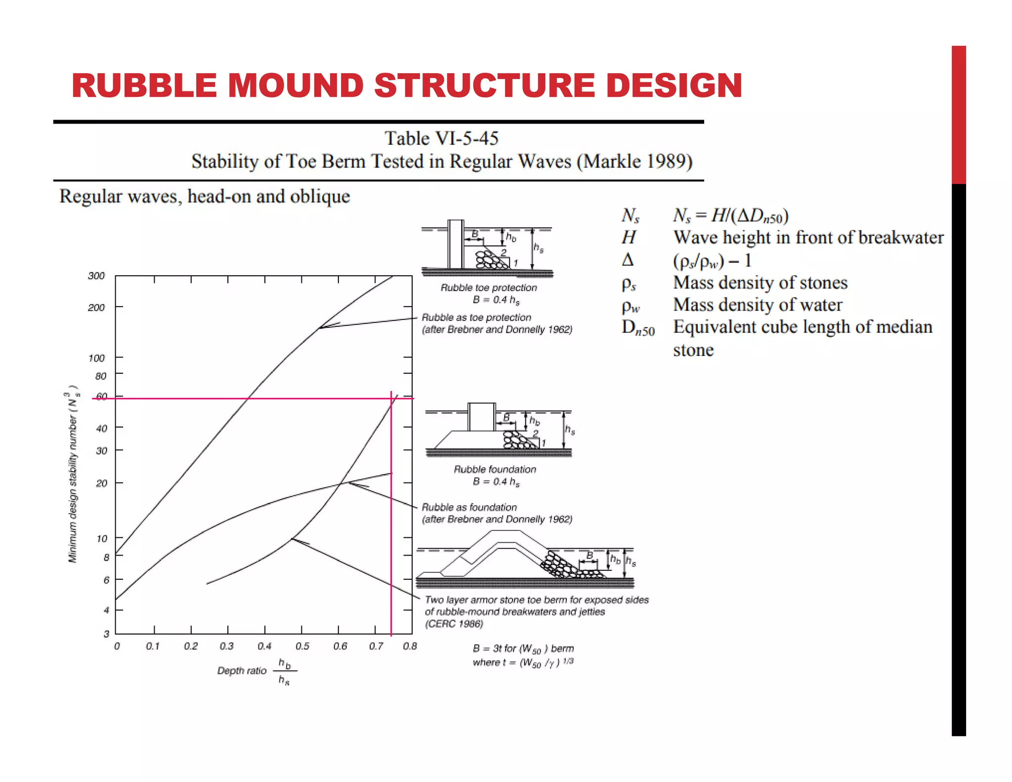 RUBBLE MOUND STRUCTURE DESIGN
 