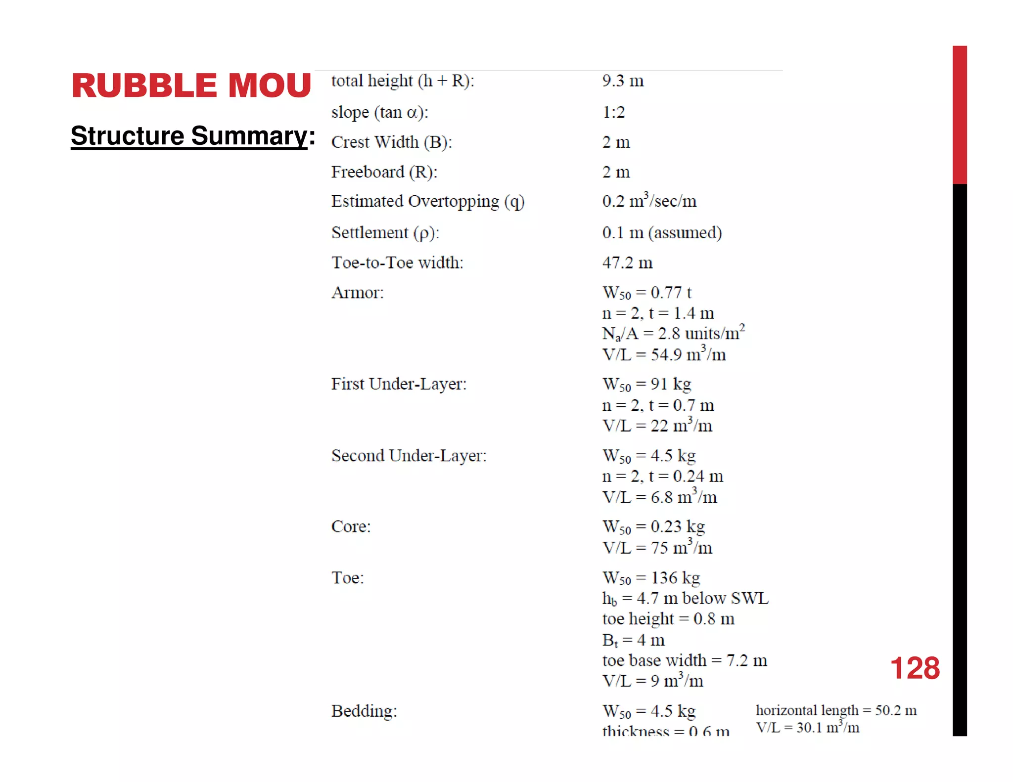 RUBBLE MOUND STRUCTURE DESIGN
128
Structure Summary:
 
