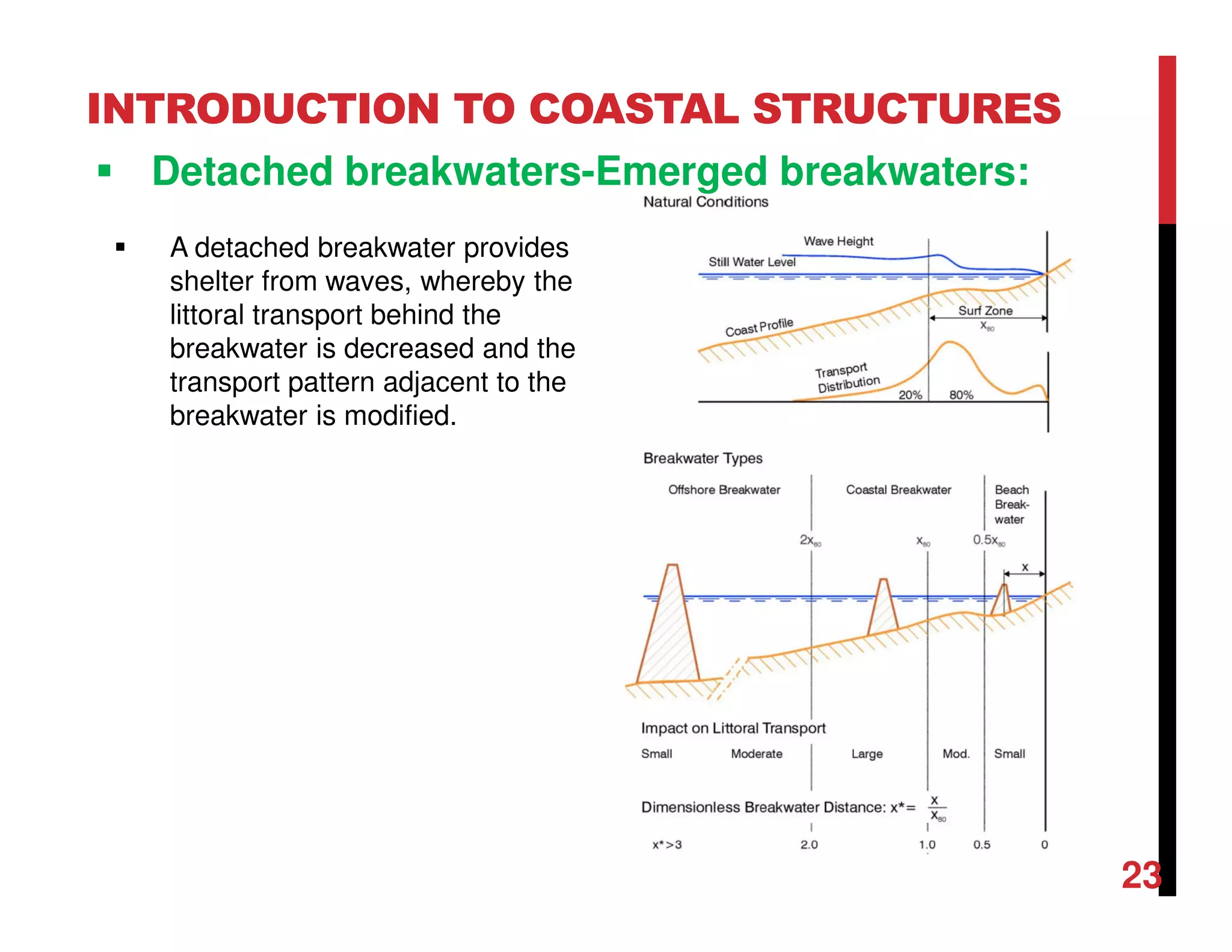 INTRODUCTION TO COASTAL STRUCTURES
Detached breakwaters-Emerged breakwaters:
23
A detached breakwater provides
shelter from waves, whereby the
littoral transport behind the
breakwater is decreased and the
transport pattern adjacent to the
breakwater is modified.
 
