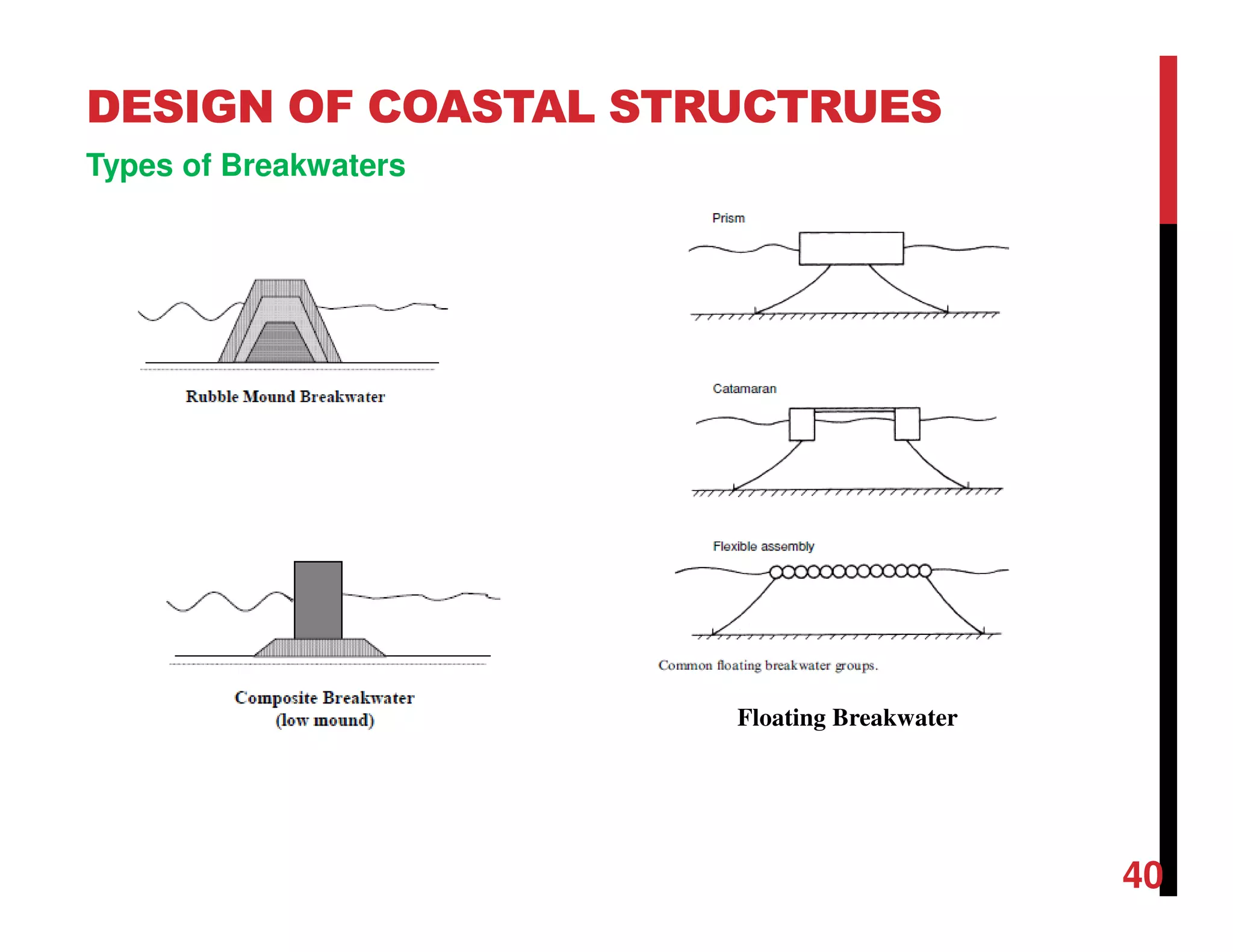 DESIGN OF COASTAL STRUCTRUES
40
Types of Breakwaters
Floating Breakwater
 