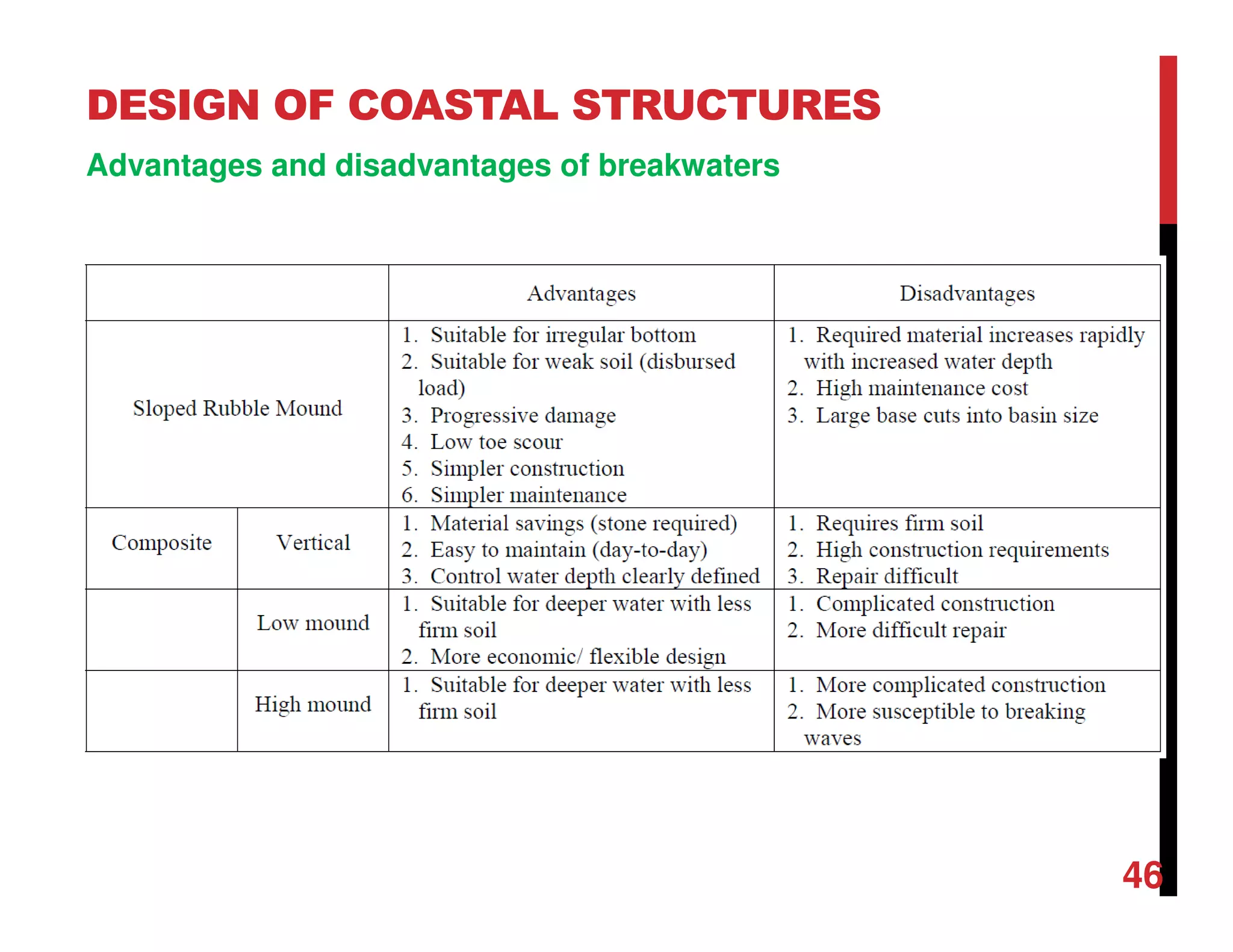DESIGN OF COASTAL STRUCTURES
46
Advantages and disadvantages of breakwaters
 