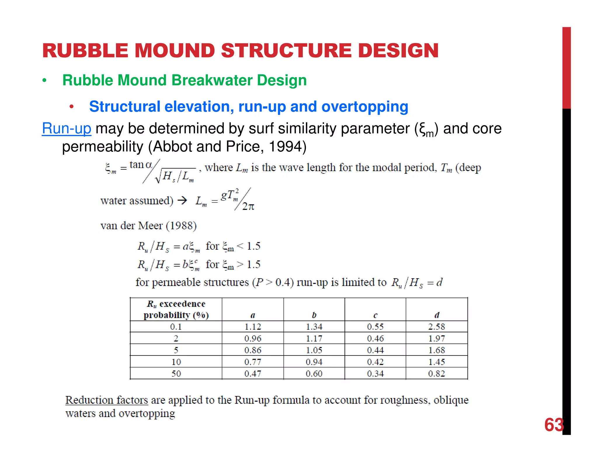 RUBBLE MOUND STRUCTURE DESIGN
63
• Rubble Mound Breakwater Design
• Structural elevation, run-up and overtopping
Run-up may be determined by surf similarity parameter (ξm) and core
permeability (Abbot and Price, 1994)
 