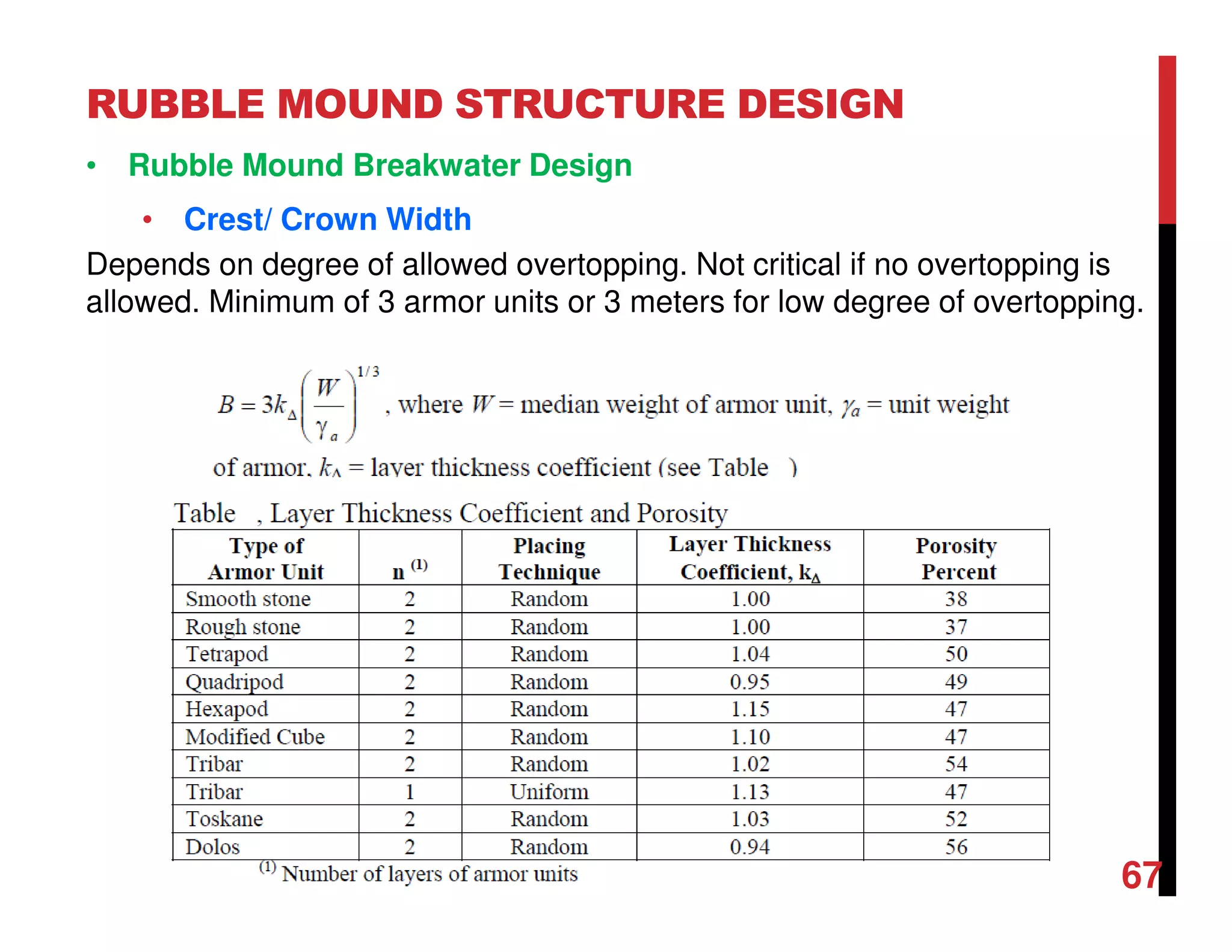 RUBBLE MOUND STRUCTURE DESIGN
67
• Rubble Mound Breakwater Design
• Crest/ Crown Width
Depends on degree of allowed overtopping. Not critical if no overtopping is
allowed. Minimum of 3 armor units or 3 meters for low degree of overtopping.
 