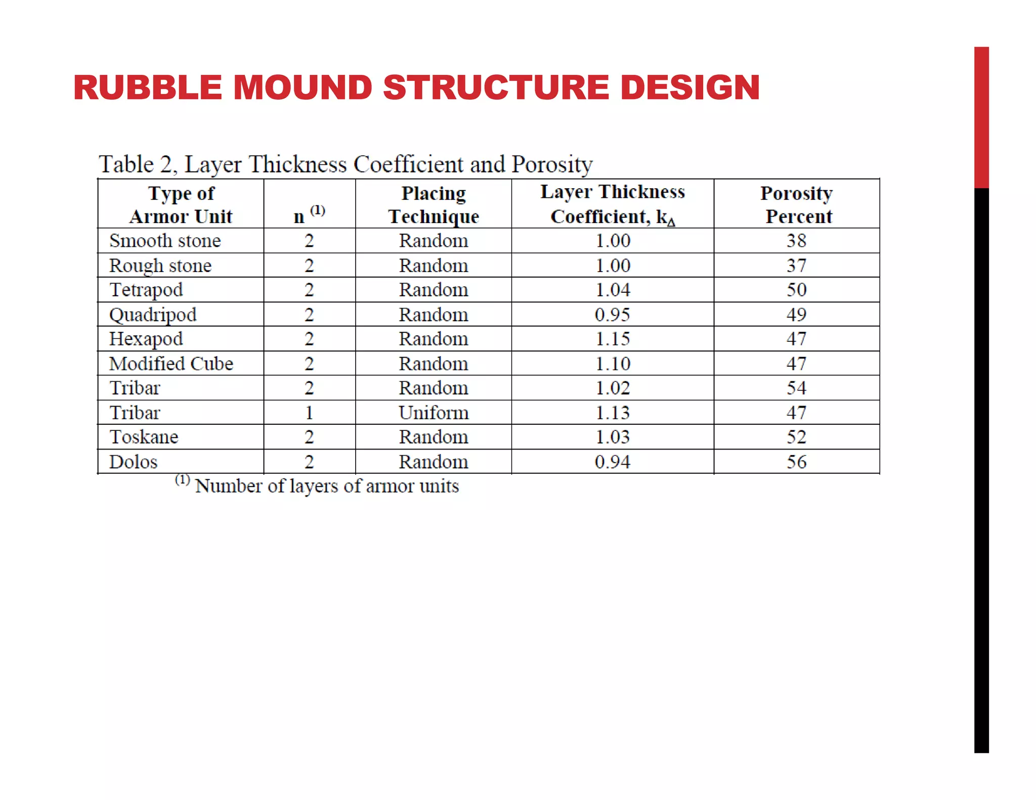 RUBBLE MOUND STRUCTURE DESIGN
 
