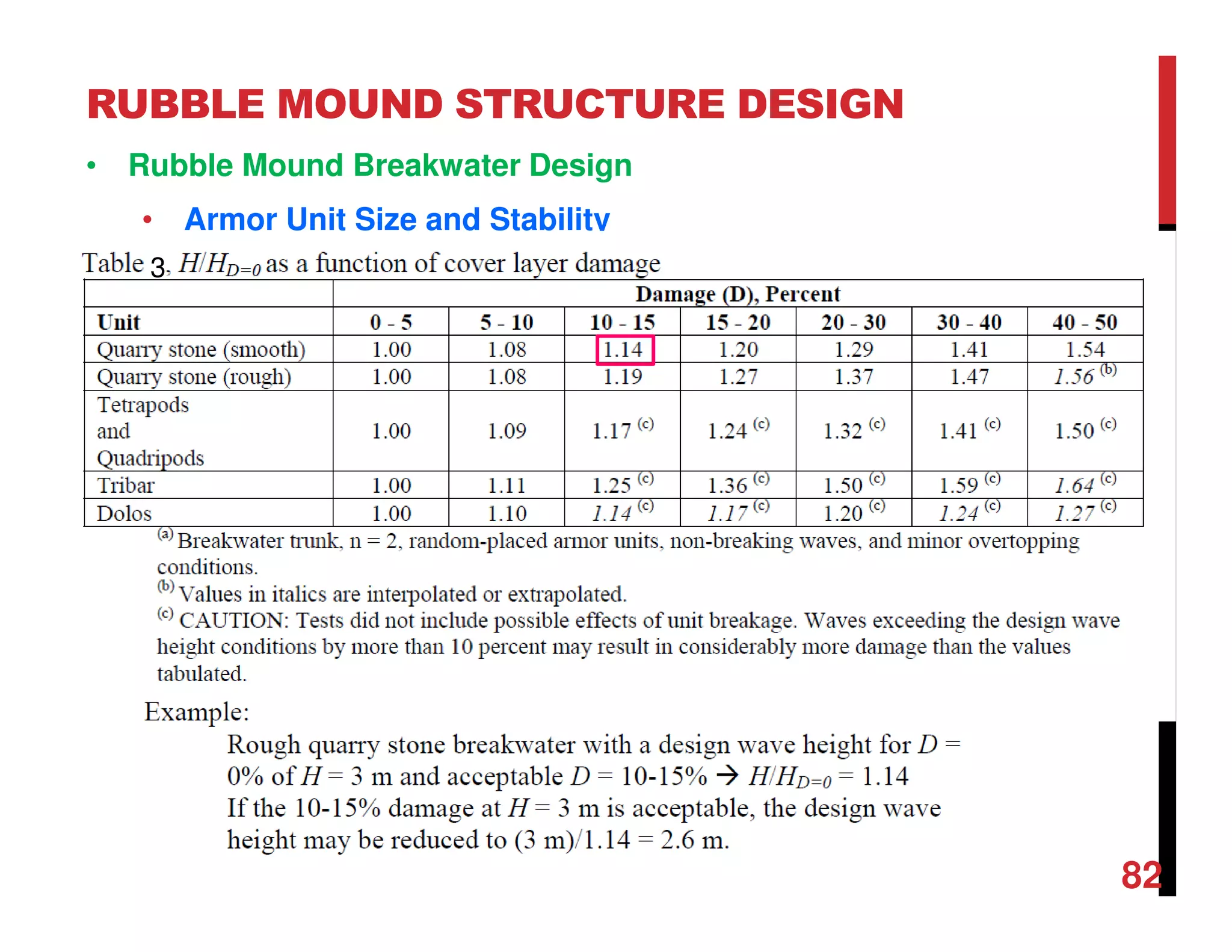 RUBBLE MOUND STRUCTURE DESIGN
82
• Rubble Mound Breakwater Design
• Armor Unit Size and Stability
3
 