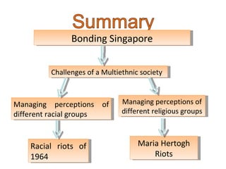 Bonding Singapore Challenges of a Multiethnic society  Managing perceptions of different racial groups Racial riots of 1964 Managing perceptions of different religious groups Maria Hertogh Riots 