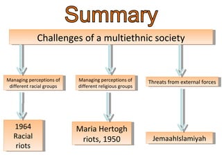 Challenges of a multiethnic society Managing perceptions of different racial groups 1964 Racial riots Maria Hertogh riots, 1950 Threats from external forces JemaahIslamiyah Managing perceptions of different religious groups 