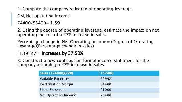 cvp relationships chapter 5 connect homework operating income using the contribution margin format income statement is calculated as