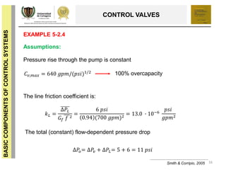 16
BASICCOMPONENTSOFCONTROLSYSTEMS
CONTROL VALVES
Assumptions:
Smith & Corripio, 2005
Pressure rise through the pump is constant
The total (constant) flow-dependent pressure drop
The line friction coefficient is:
EXAMPLE 5-2.4
𝐶 𝑣,𝑚𝑎𝑥 = 640 𝑔𝑝𝑚/(𝑝𝑠𝑖)1/2 100% overcapacity
𝑘 𝐿 =
∆𝑃𝐿
𝐺𝑓 𝑓 2
=
6 𝑝𝑠𝑖
0.94 (700 𝑔𝑝𝑚)2 = 13.0 ∙ 10−6
𝑝𝑠𝑖
𝑔𝑝𝑚2
∆𝑃𝑜= ∆𝑃𝑣 + ∆𝑃𝐿= 5 + 6 = 11 𝑝𝑠𝑖
 