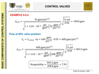 18
BASICCOMPONENTSOFCONTROLSYSTEMS
CONTROL VALVES
Smith & Corripio, 2005
EXAMPLE 5-2.4
𝐶 𝑣 = 𝐶 𝑣,𝑚𝑎𝑥 𝑣𝑝 = 640
gpm
psi1/2
∙ 0.95 = 608 gpm/psi1/2
𝑓0.95 =
608 gpm/psi1/2
1 + 13.0 ∙ 10−6 psi
gpm2 608
gpm
psi1/2
2
11 psi
0.94
= 863.2 gpm
Rangeability =
863.2 gpm
108.8 gpm
= 7.93
Flow at 95% valve position:
𝑓0.05 =
32 gpm/psi1/2
1 + 13.0 ∙ 10−6 psi
gpm2 32
gpm
psi1/2
2
11 psi
0.94
= 108.8 gpm
 