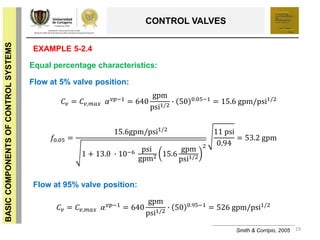 19
BASICCOMPONENTSOFCONTROLSYSTEMS
CONTROL VALVES
Smith & Corripio, 2005
EXAMPLE 5-2.4
𝐶 𝑣 = 𝐶 𝑣,𝑚𝑎𝑥 𝛼 𝑣𝑝−1 = 640
gpm
psi1/2
∙ 50 0.05−1 = 15.6 gpm/psi1/2
𝑓0.05 =
15.6gpm/psi1/2
1 + 13.0 ∙ 10−6 psi
gpm2 15.6
gpm
psi1/2
2
11 psi
0.94
= 53.2 gpm
Flow at 95% valve position:
Equal percentage characteristics:
𝐶 𝑣 = 𝐶 𝑣,𝑚𝑎𝑥 𝛼 𝑣𝑝−1 = 640
gpm
psi1/2
∙ 50 0.95−1 = 526 gpm/psi1/2
Flow at 5% valve position:
 