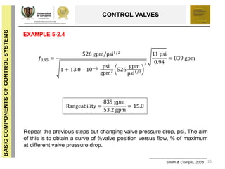 20
BASICCOMPONENTSOFCONTROLSYSTEMS
CONTROL VALVES
Smith & Corripio, 2005
EXAMPLE 5-2.4
𝑓0.95 =
526 gpm/psi1/2
1 + 13.0 ∙ 10−6 psi
gpm2 526
gpm
psi1/2
2
11 psi
0.94
= 839 gpm
Rangeability =
839 gpm
53.2 gpm
= 15.8
Repeat the previous steps but changing valve pressure drop, psi. The aim
of this is to obtain a curve of %valve position versus flow, % of maximum
at different valve pressure drop.
 