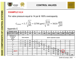 22
BASICCOMPONENTSOFCONTROLSYSTEMS
CONTROL VALVES
Smith & Corripio, 2005
EXAMPLE 5-2.4
For valve pressure equal to 14 psi & 100% overcapacity
𝐶 𝑣,𝑚𝑎𝑥 = 2 𝑓
𝐺𝑓
∆𝑃𝑣
= 2 700 𝑔𝑝𝑚
0.94
14
= 362.8
𝑔𝑝𝑚
𝑝𝑠𝑖
Appendix C
 