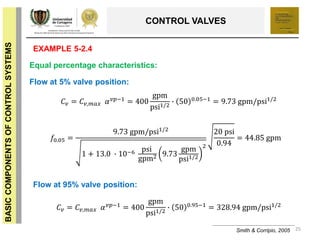 25
BASICCOMPONENTSOFCONTROLSYSTEMS
CONTROL VALVES
Smith & Corripio, 2005
EXAMPLE 5-2.4
𝐶 𝑣 = 𝐶 𝑣,𝑚𝑎𝑥 𝛼 𝑣𝑝−1 = 400
gpm
psi1/2
∙ 50 0.05−1 = 9.73 gpm/psi1/2
𝑓0.05 =
9.73 gpm/psi1/2
1 + 13.0 ∙ 10−6 psi
gpm2 9.73
gpm
psi1/2
2
20 psi
0.94
= 44.85 gpm
Flow at 95% valve position:
Equal percentage characteristics:
𝐶 𝑣 = 𝐶 𝑣,𝑚𝑎𝑥 𝛼 𝑣𝑝−1 = 400
gpm
psi1/2
∙ 50 0.95−1 = 328.94 gpm/psi1/2
Flow at 5% valve position:
 