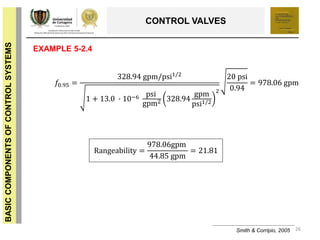 26
BASICCOMPONENTSOFCONTROLSYSTEMS
CONTROL VALVES
Smith & Corripio, 2005
EXAMPLE 5-2.4
𝑓0.95 =
328.94 gpm/psi1/2
1 + 13.0 ∙ 10−6 psi
gpm2 328.94
gpm
psi1/2
2
20 psi
0.94
= 978.06 gpm
Rangeability =
978.06gpm
44.85 gpm
= 21.81
 
