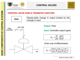 31
BASICCOMPONENTSOFCONTROLSYSTEMS
CONTROL VALVES
Smith & Corripio, 2005
CONTROL VALVE GAIN & TRANSFER FUNCTION
Steady-state change in output divided by the
change in input
Gain
From
controller
m(t), %CO
f(t)
Output: Flow
Input: Controller output signal
𝐾𝑣 =
𝑑𝑓
𝑑𝑚
,
𝑔𝑝𝑚
%𝐶𝑂
𝐾𝑣 =
𝑑𝑣𝑝
𝑑𝑚
𝑑𝐶 𝑣
𝑑𝑣𝑝
𝑑𝑓
𝑑𝐶 𝑣
Chain rule of differentiation
 