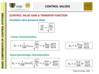 34
BASICCOMPONENTSOFCONTROLSYSTEMS
CONTROL VALVES
CONTROL VALVE GAIN & TRANSFER FUNCTION
Constant valve pressure drop:
Smith & Corripio, 2005
𝑑𝑓
𝑑𝐶𝑣
=
∆𝑝 𝑣
𝐺𝑓
Linear characteristics:
𝐾𝑣 = ±
1
100
𝐶 𝑣,𝑚𝑎𝑥
∆𝑝 𝑣
𝐺𝑓
= ±
𝑓𝑚𝑎𝑥
100
𝑔𝑝𝑚
%𝐶𝑂
𝐾𝑣 = ±
𝑤 𝑚𝑎𝑥
100
𝑙𝑏/ℎ
%𝐶𝑂
Equal percentage characteristics:
𝐾𝑣 = ±
1
100
(ln 𝛼)𝐶 𝑣
∆𝑝 𝑣
𝐺𝑓
= ±
ln 𝛼
100
𝑓
𝑔𝑝𝑚
%𝐶𝑂 𝐾𝑣 = ±
ln 𝛼
100
𝑤
𝑙𝑏/ℎ
%𝐶𝑂
 