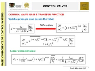 35
BASICCOMPONENTSOFCONTROLSYSTEMS
CONTROL VALVES
CONTROL VALVE GAIN & TRANSFER FUNCTION
Variable pressure drop across the valve:
Smith & Corripio, 2005
𝑑𝑓
𝑑𝐶𝑣
= 1 + 𝑘 𝐿 𝐶 𝑣
2 −3/2 ∆𝑝 𝑜
𝐺𝑓
𝑑𝑓
𝑑𝐶 𝑣
=
1 + 𝑘 𝐿 𝐶 𝑣
2
− 𝐶 𝑣 1 + 𝑘 𝐿 𝐶 𝑣
2 −0.5
𝑘 𝐿 𝐶 𝑣
1 + 𝑘 𝐿 𝐶 𝑣
2
∆𝑝 𝑜
𝐺𝑓
Differentiate
𝑓 =
𝐶 𝑣
1 + 𝑘 𝐿 𝐶 𝑣
2
∆𝑝 𝑜
𝐺𝑓
Linear characteristics:
𝐾𝑣 = ±
1
100
𝐶 𝑣,𝑚𝑎𝑥 1 + 𝑘 𝐿 𝐶 𝑣
2 −3/2 ∆𝑝 𝑜
𝐺𝑓
= ±
1
100
𝑓𝑚𝑎𝑥
1 + 𝑘 𝐿 𝐶 𝑣
2
𝑔𝑝𝑚
%𝐶𝑂
 