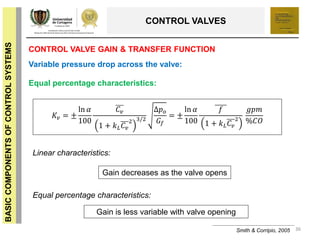 36
BASICCOMPONENTSOFCONTROLSYSTEMS
CONTROL VALVES
CONTROL VALVE GAIN & TRANSFER FUNCTION
Variable pressure drop across the valve:
Smith & Corripio, 2005
𝐾𝑣 = ±
ln 𝛼
100
𝐶 𝑣
1 + 𝑘 𝐿 𝐶 𝑣
2 3/2
∆𝑝 𝑜
𝐺𝑓
= ±
ln 𝛼
100
𝑓
1 + 𝑘 𝐿 𝐶 𝑣
2
𝑔𝑝𝑚
%𝐶𝑂
Equal percentage characteristics:
Linear characteristics:
Equal percentage characteristics:
Gain decreases as the valve opens
Gain is less variable with valve opening
 