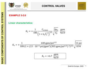 41
BASICCOMPONENTSOFCONTROLSYSTEMS
CONTROL VALVES
Smith & Corripio, 2005
EXAMPLE 5-2.6
Linear characteristics:
𝐾𝑣 = +
1
100
𝐶 𝑣,𝑚𝑎𝑥
1 + 𝑘 𝐿 𝐶 𝑣
2 3/2
∆𝑝 𝑜
𝐺𝑓
𝑔𝑝𝑚
%𝐶𝑂
𝐾𝑣 = +
1
100
640 gpm/psi1/2
1 + (13 ∙ 10−6 psi/gpm2)(303 gpm/psi1/2) 2 3/2
11 psi
0.94
𝐾𝑣 = +6.7
𝑔𝑝𝑚
%𝐶𝑂
 